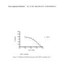 ANTI-PCSK9 ANTIBODIES AND USE THEREOF diagram and image