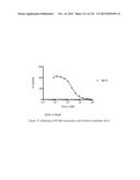 ANTI-PCSK9 ANTIBODIES AND USE THEREOF diagram and image