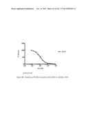 ANTI-PCSK9 ANTIBODIES AND USE THEREOF diagram and image