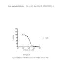 ANTI-PCSK9 ANTIBODIES AND USE THEREOF diagram and image