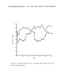 ANTI-PCSK9 ANTIBODIES AND USE THEREOF diagram and image