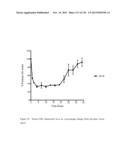 ANTI-PCSK9 ANTIBODIES AND USE THEREOF diagram and image