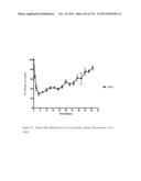 ANTI-PCSK9 ANTIBODIES AND USE THEREOF diagram and image