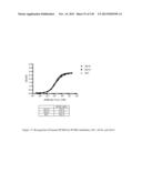 ANTI-PCSK9 ANTIBODIES AND USE THEREOF diagram and image