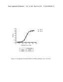 ANTI-PCSK9 ANTIBODIES AND USE THEREOF diagram and image