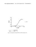 ANTI-PCSK9 ANTIBODIES AND USE THEREOF diagram and image