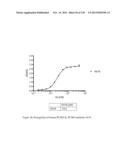 ANTI-PCSK9 ANTIBODIES AND USE THEREOF diagram and image