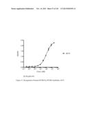 ANTI-PCSK9 ANTIBODIES AND USE THEREOF diagram and image