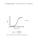 ANTI-PCSK9 ANTIBODIES AND USE THEREOF diagram and image