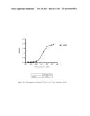 ANTI-PCSK9 ANTIBODIES AND USE THEREOF diagram and image