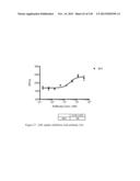 ANTI-PCSK9 ANTIBODIES AND USE THEREOF diagram and image