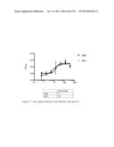 ANTI-PCSK9 ANTIBODIES AND USE THEREOF diagram and image