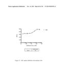 ANTI-PCSK9 ANTIBODIES AND USE THEREOF diagram and image