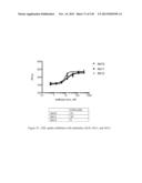 ANTI-PCSK9 ANTIBODIES AND USE THEREOF diagram and image