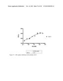 ANTI-PCSK9 ANTIBODIES AND USE THEREOF diagram and image