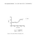 ANTI-PCSK9 ANTIBODIES AND USE THEREOF diagram and image