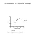 ANTI-PCSK9 ANTIBODIES AND USE THEREOF diagram and image