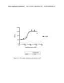 ANTI-PCSK9 ANTIBODIES AND USE THEREOF diagram and image