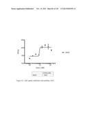 ANTI-PCSK9 ANTIBODIES AND USE THEREOF diagram and image