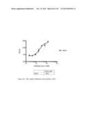 ANTI-PCSK9 ANTIBODIES AND USE THEREOF diagram and image