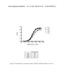 ANTI-PCSK9 ANTIBODIES AND USE THEREOF diagram and image