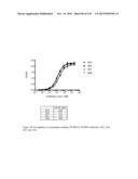 ANTI-PCSK9 ANTIBODIES AND USE THEREOF diagram and image