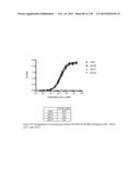 ANTI-PCSK9 ANTIBODIES AND USE THEREOF diagram and image