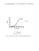 ANTI-PCSK9 ANTIBODIES AND USE THEREOF diagram and image