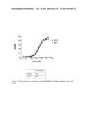 ANTI-PCSK9 ANTIBODIES AND USE THEREOF diagram and image