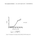 ANTI-PCSK9 ANTIBODIES AND USE THEREOF diagram and image