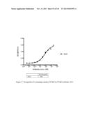 ANTI-PCSK9 ANTIBODIES AND USE THEREOF diagram and image