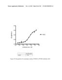 ANTI-PCSK9 ANTIBODIES AND USE THEREOF diagram and image