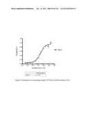 ANTI-PCSK9 ANTIBODIES AND USE THEREOF diagram and image