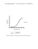 ANTI-PCSK9 ANTIBODIES AND USE THEREOF diagram and image