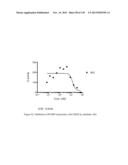 ANTI-PCSK9 ANTIBODIES AND USE THEREOF diagram and image