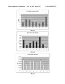 Bi-Functional Short-Hairpin RNA (Bi-shRNA) Specific for Single-Nucleotide     KRAS Mutations diagram and image