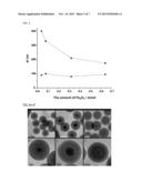 PROCESS FOR PREPARING CARBON PROTECTED SUPERPARAMAGNETIC OR MAGNETIC     NANOSPHERES diagram and image