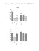 Method of Treating Neurological Conditions with Oleandrin-Containing     Extract diagram and image