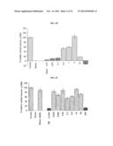 Method of Treating Neurological Conditions with Oleandrin-Containing     Extract diagram and image