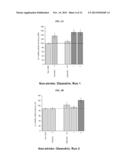 Method of Treating Neurological Conditions with Oleandrin-Containing     Extract diagram and image