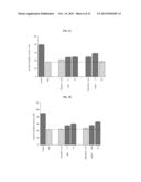 Method of Treating Neurological Conditions with Oleandrin-Containing     Extract diagram and image