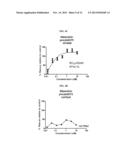 Method of Treating Neurological Conditions with Oleandrin-Containing     Extract diagram and image