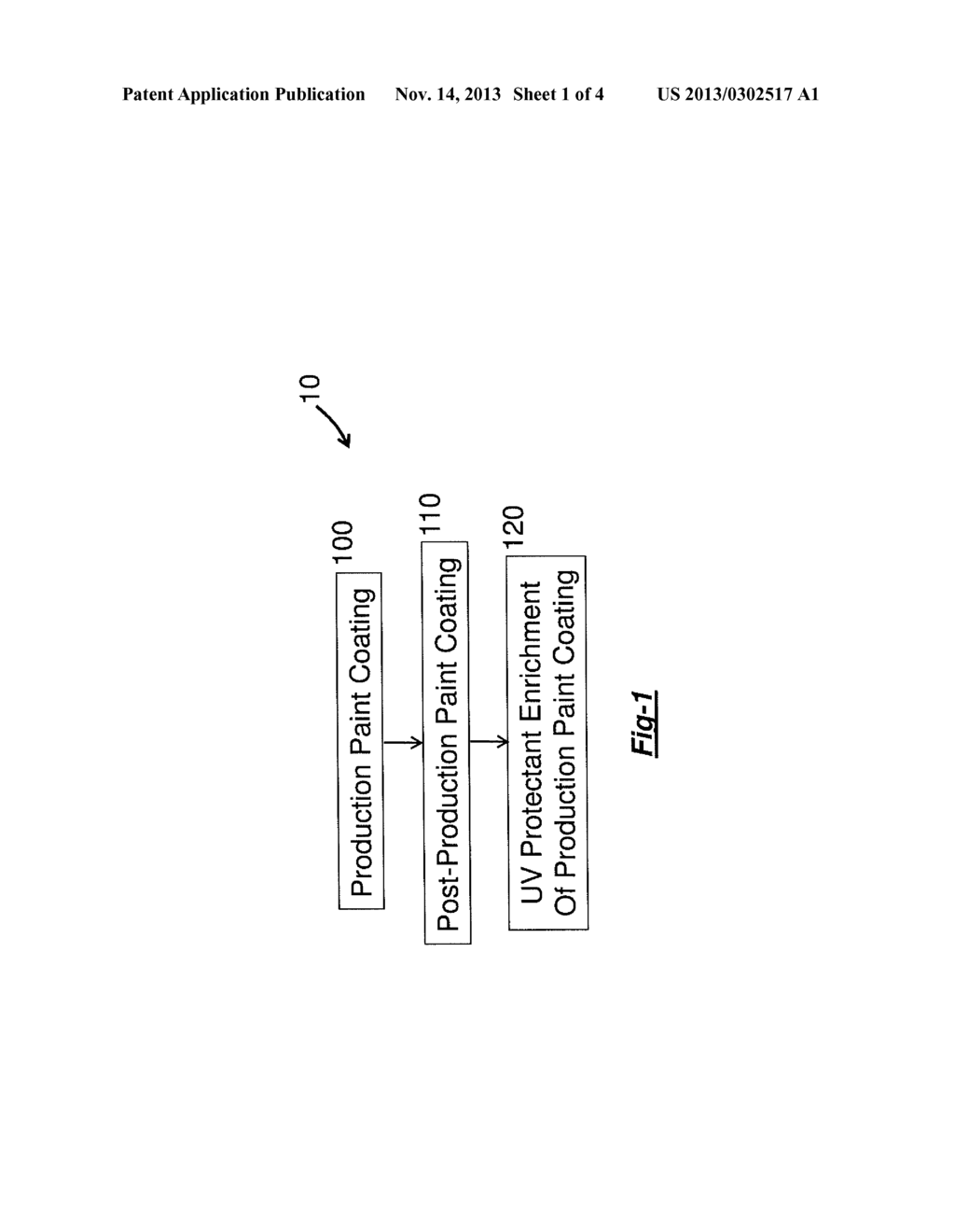 METHOD FOR IMPROVING THE WEATHERING RESISTANCE OF AUTOMOTIVE COATINGS - diagram, schematic, and image 02