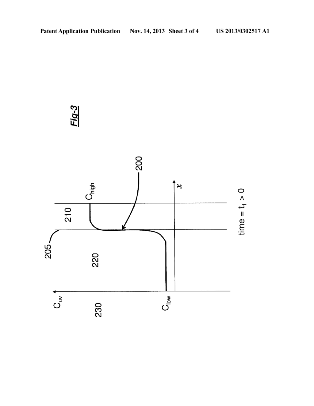 METHOD FOR IMPROVING THE WEATHERING RESISTANCE OF AUTOMOTIVE COATINGS - diagram, schematic, and image 04