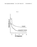 ORDERED MESOPOROUS CARBON-CARBON NANOTUBE NANOCOMPOSITES AND METHOD FOR     MANUFACTURING THE SAME diagram and image