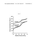 ORDERED MESOPOROUS CARBON-CARBON NANOTUBE NANOCOMPOSITES AND METHOD FOR     MANUFACTURING THE SAME diagram and image