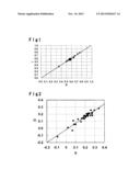 GLASS FOR CHEMICAL TEMPERING AND GLASS PLATE FOR DISPLAY DEVICE diagram and image