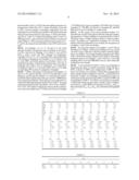 GLASS FOR CHEMICAL TEMPERING AND GLASS PLATE FOR DISPLAY DEVICE diagram and image