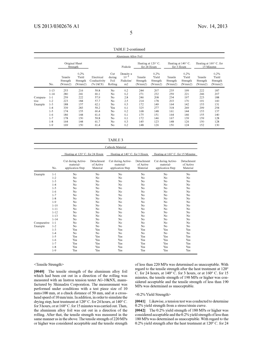 ALUMINUM ALLOY FOIL FOR ELECTRODE CURRENT COLLECTORS AND MANUFACTURING     METHOD THEREOF - diagram, schematic, and image 06