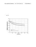 CATHODE ACTIVE MATERIAL AND THE SECONDARY BATTERY COMPRISING THE SAME diagram and image